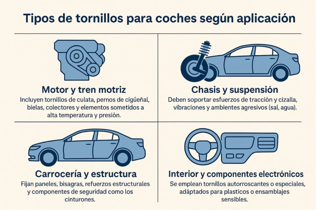 Tipos de tornillos para coches según aplicación