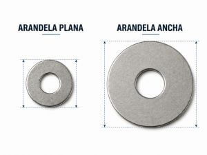 load bearing and distribution washers. Wide washer and flat washer<br> 